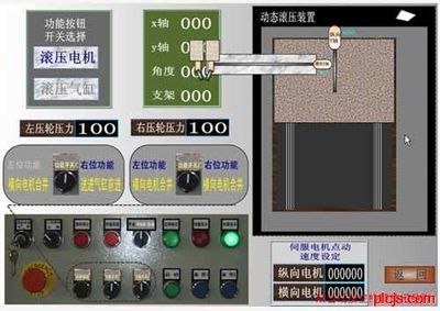 易控组态软件在北京航空制造工程研究所轿车胎一次法成型机中的应用