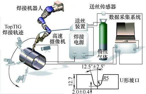 电焊工初步技术与机械设备自动化控制系统安装指南