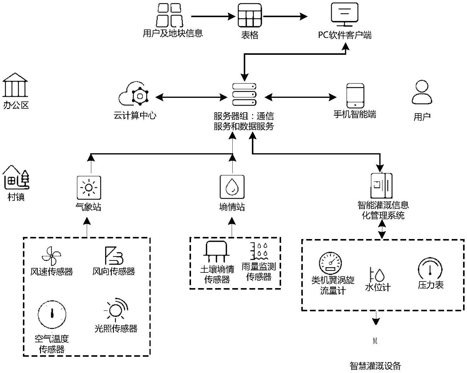 农业自动化灌溉系统的创新设计与应用——基于机械设备的智能控制系统