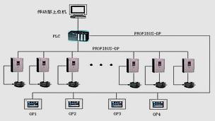 造纸设备电气自动化控制系统设计与安装要点解析
