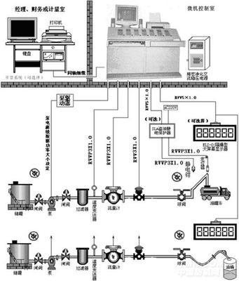 定量灌装控制系统在纺织机械自动化中的应用与选型指南
